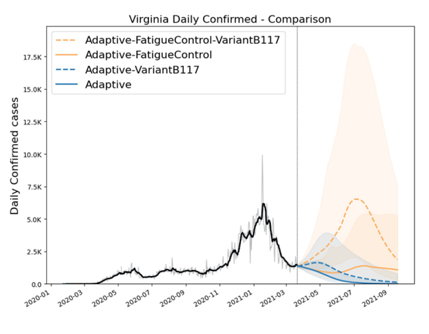 A SUMMER SURGE?